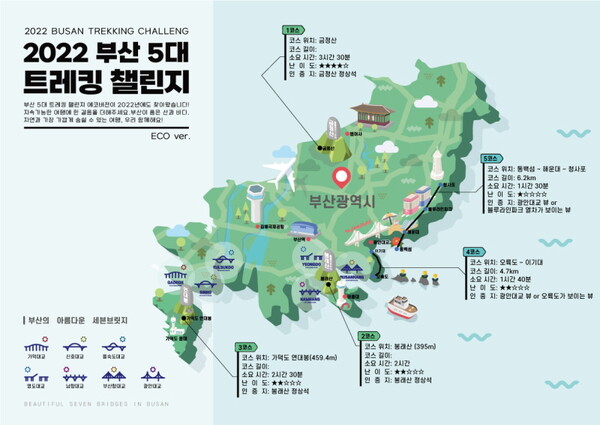 부산관광공사