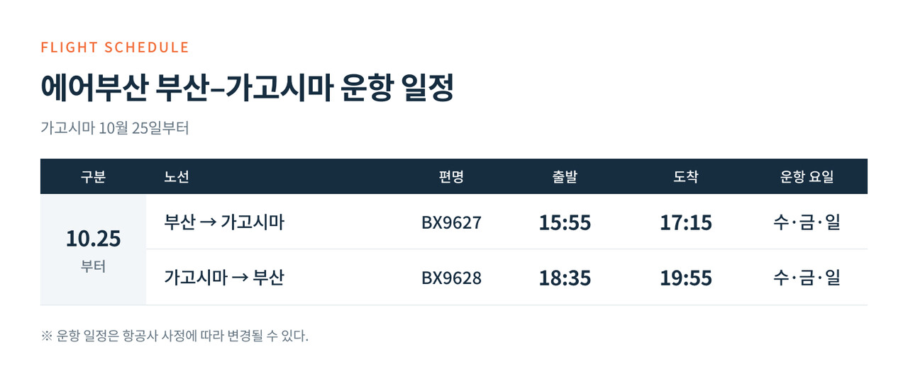  에어부산이 10월 25일부터 부산-가고시마 노선을 주 3회(수·금·일요일) 부정기편으로 운항한다