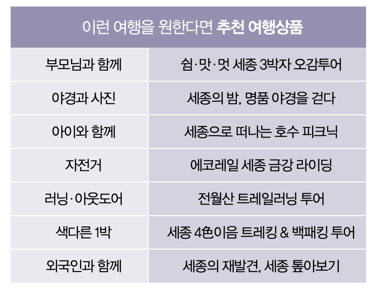 여행 상품의 가격, 출발일, 세부 일정과 운영 여부는 예약 시점에 따라 달라질 수 있다. 여행 전 해당 여행사를 통해 확인해야 한다